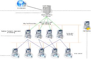 互聯網服務供應商與互聯網信息服務的核心角色與相互關系